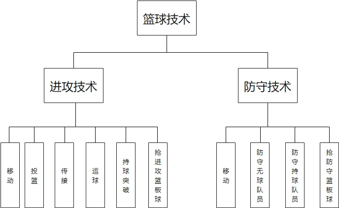 篮球比赛赛前一周训练计划_2