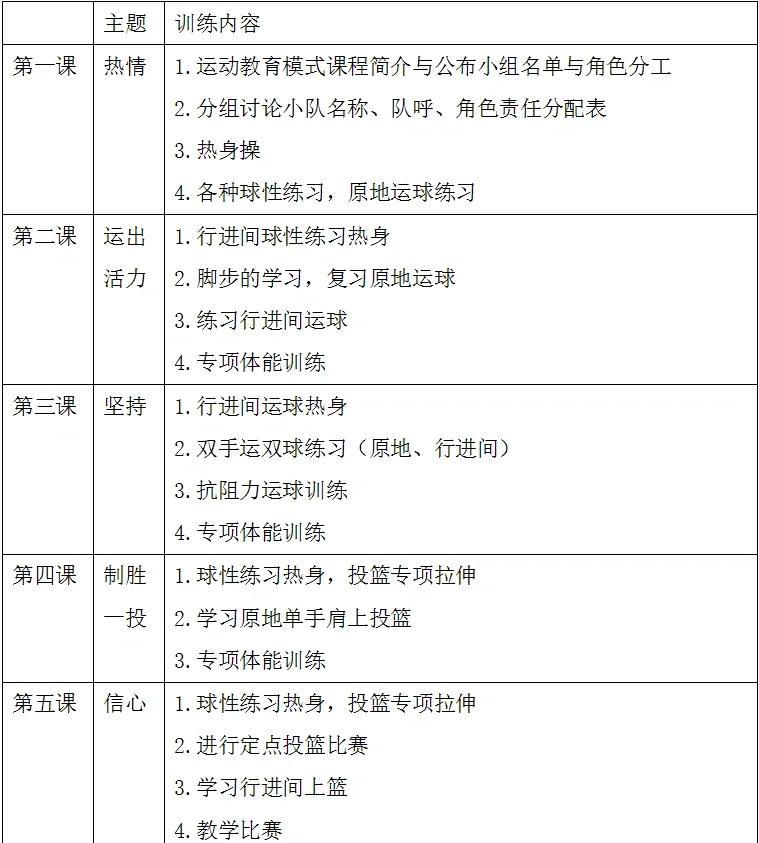 篮球培训营训练计划
